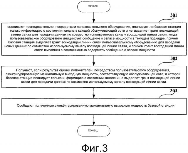 Способ сообщения сконфигурированной максимальной выходной мощности и пользовательское оборудование (патент 2608169)