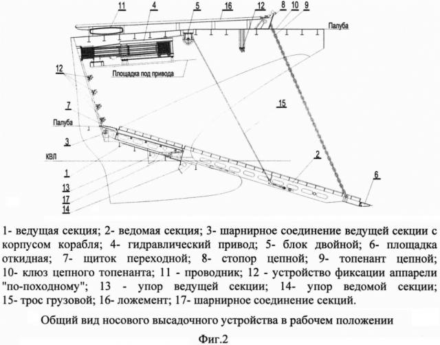 Носовое высадочное устройство (патент 2651311)