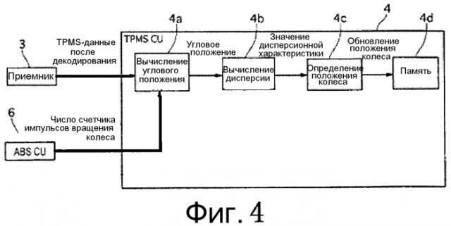 Устройство контроля давления в шине (патент 2549577)