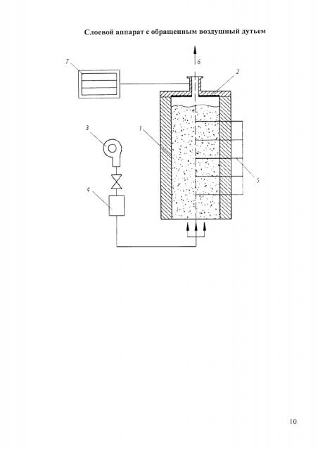 Способ термического обогащения углей (патент 2637551)