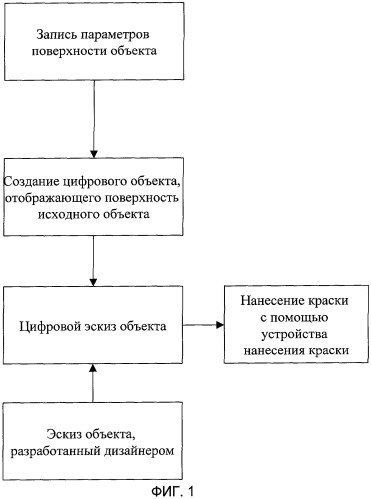 Способ нанесения красок и лаков (патент 2316399)