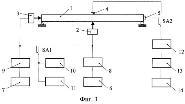 Способ неразрушающего контроля качества железобетонных конструкций балочного типа (патент 2259546)