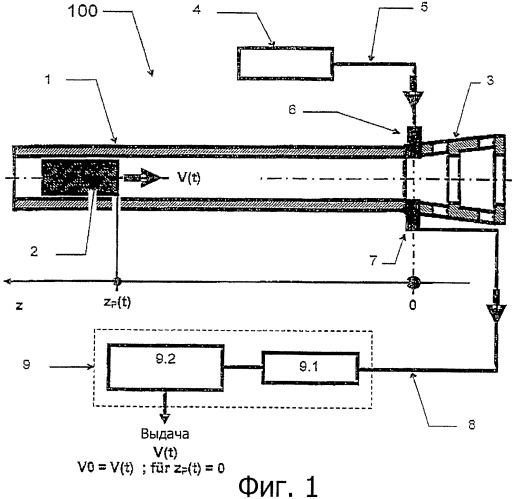 Способ измерения дульной скорости снаряда (патент 2406959)