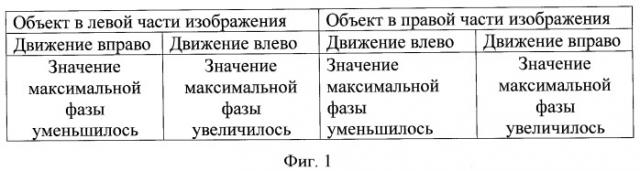 Способ обнаружения движущихся объектов и определения их параметров (патент 2446471)