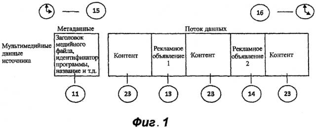 Система и способ управления информацией и представления информации (патент 2628438)
