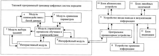 Типовой программно-аппаратный тренажер цифровых систем передачи (патент 2630770)