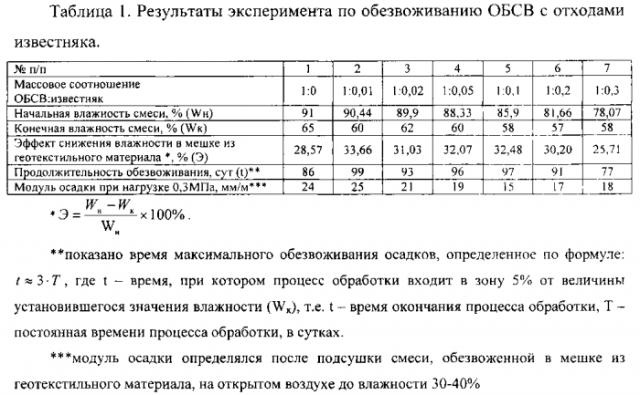 Способ получения композиционных материалов для строительства на основе переработанных отходов (патент 2581178)