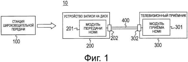Устройство и способ передачи данных изображения, устройство и способ приема данных изображения и система передачи и приема данных изображения (патент 2574357)