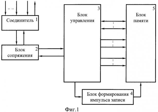 Блок сменный кодовый (патент 2382410)