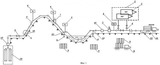 Способ строительства наземного металлического сборно-разборного нефтепродуктопровода (патент 2439415)