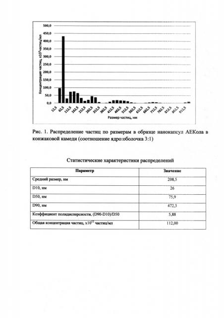 Способ получения нанокапсул аекола (патент 2648747)