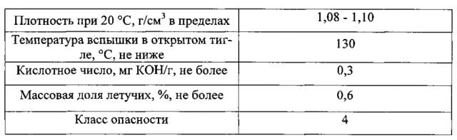 Полимерная композиция для изготовления линолеума (патент 2599663)