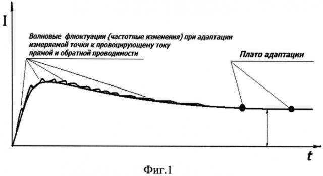 Способ оперативной скрининг-диагностики и коррекции функционального состояния человека с помощью аппаратно-программного комплекса 