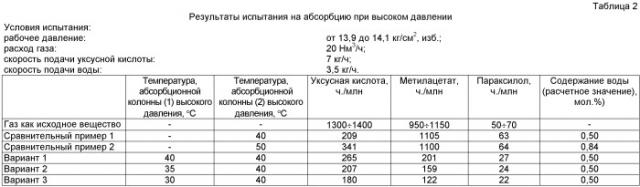 Способ обработки и извлечения энергии отработанного газа реакции окисления (патент 2438763)