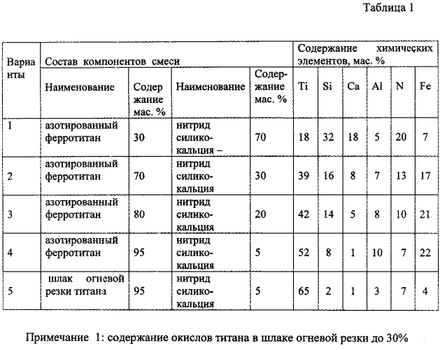 Модифицирующая смесь для внепечной обработки стали (патент 2567928)