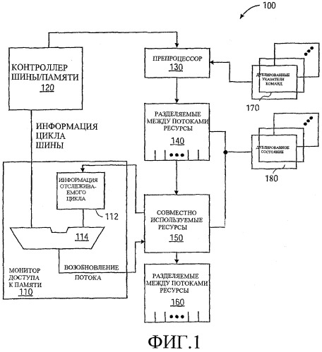 Способ и устройство для приостановки исполнения потока до момента осуществления определенного доступа к памяти (патент 2308754)