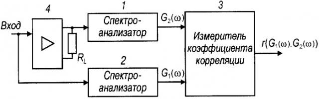 Способ оценки частотных искажений и устройство для его осуществления (патент 2328003)