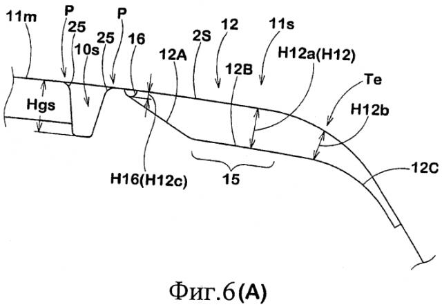 Пневматическая шина (патент 2588626)
