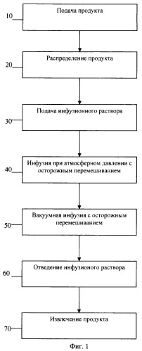 Устройство и способ комбинирования инфузии кусочков пищевых продуктов (патент 2438350)