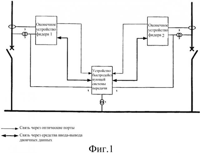 Быстродействующая система передачи (патент 2313167)