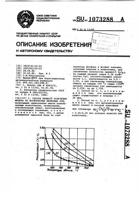 Способ прямого получения железа из фосфористых железных руд (патент 1073288)