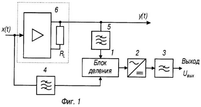 Вычислитель оценки нелинейных искажений (варианты) (патент 2255342)