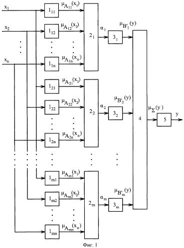 Оптоэлектронный нечеткий процессор (патент 2445672)
