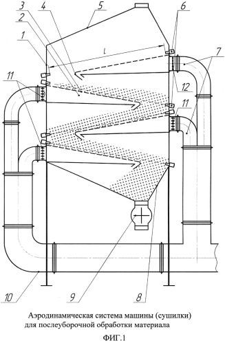 Способ управления состоянием слоя в аэродинамических системах машин для послеуборочной обработки материала и устройство для его осуществления (патент 2558737)
