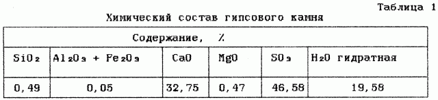 Способ получения гипсового вяжущего (патент 2263641)