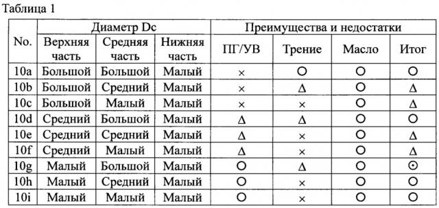 Двигатель внутреннего сгорания (патент 2667175)