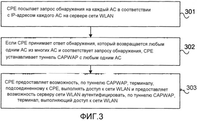 Способ аутентификации доступа терминала и оборудование, расположенное на территории абонента (патент 2556468)