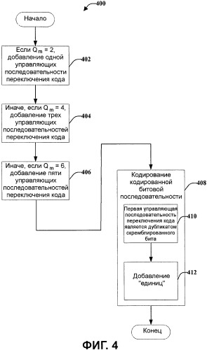 Скремблирование и модуляция для ограничения размера констелляции ack/nak-передачи по каналу данных (патент 2452106)