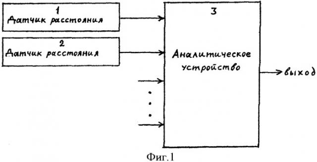 Способ опознавания транспортного средства (патент 2374693)