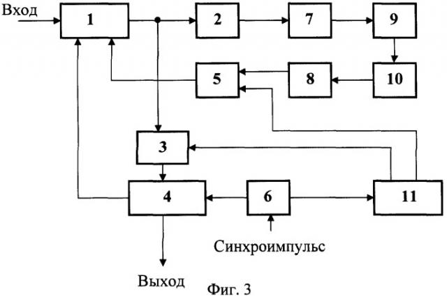 Способ обработки и приемное устройство широкополосных сигналов (патент 2308152)