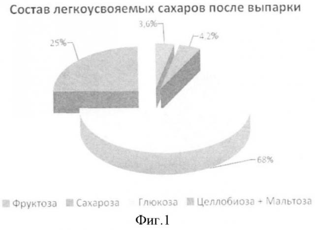 Макрокомпонентная смесь для комбикормов (патент 2368234)