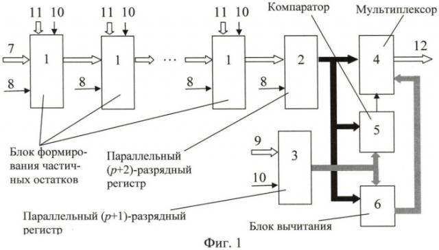 Устройство для формирования остатка по заданному модулю (патент 2421781)