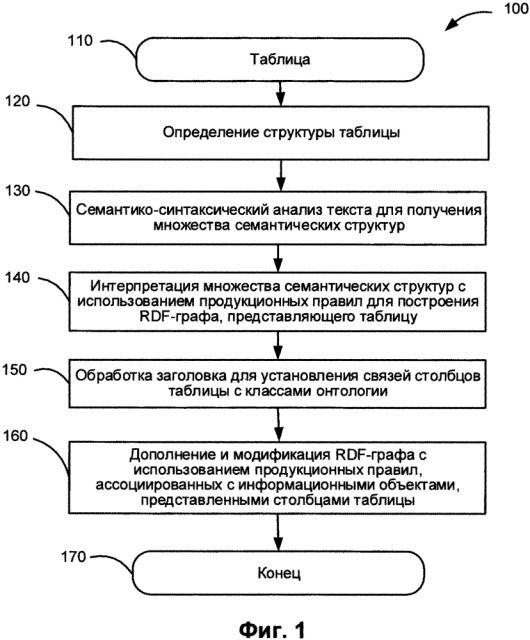 Извлечение информации из структурированных документов, содержащих текст на естественном языке (патент 2607976)