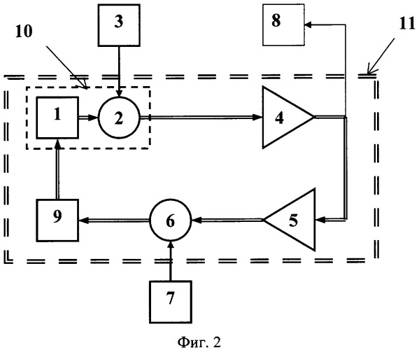Широкополосная система фазовой автоподстройки частоты для криогенного генератора (патент 2319300)