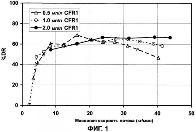 Жидкости для снижения гидродинамического трения (патент 2441050)
