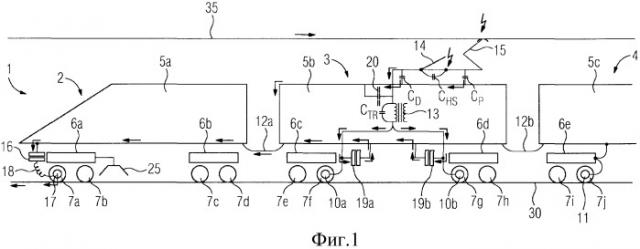 Рельсовое транспортное средство (патент 2506185)