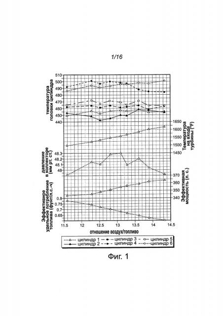 Высокооктановый неэтилированный авиационный бензин (патент 2665563)