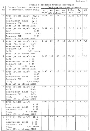 Безглинистый буровой раствор (патент 2297435)