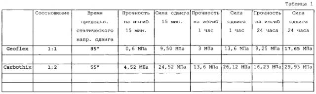 Способ закрепления тросового анкера (патент 2584990)