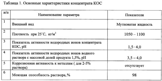 Концентрат кислотного очищающего средства (патент 2619584)