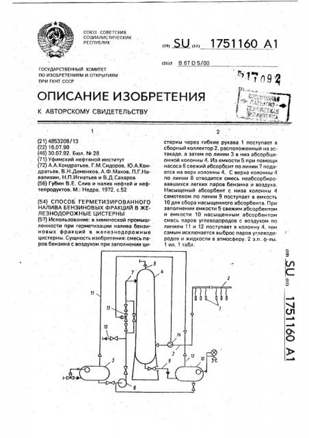 Способ герметизированного налива бензиновых фракций в железнодорожные цистерны (патент 1751160)