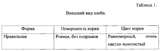 Способ производства хлеба, содержащего наноструктурированный иодид калия (патент 2634288)