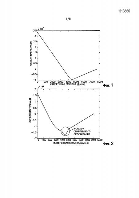 Способы и устройство увеличения расстояния перемещения гибких труб (патент 2605104)