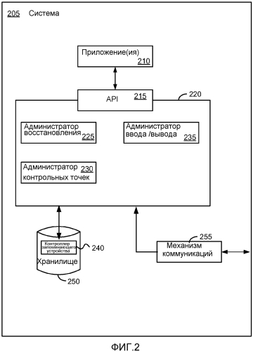 Корректность без зависимости от упорядоченности (патент 2560786)