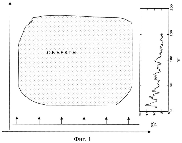 Способ определения горизонтальной структуры древостоя (патент 2536183)