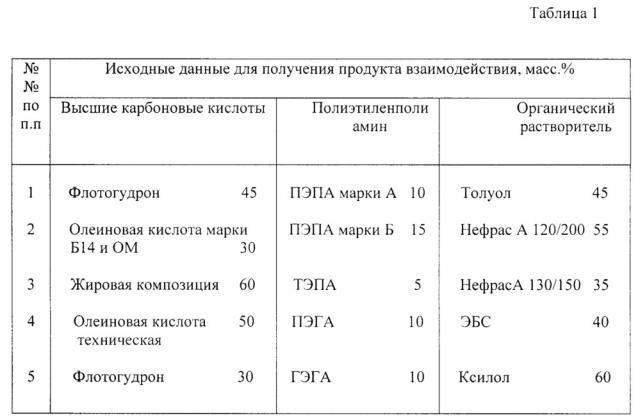 Стабилизирующая добавка для щебеночно-мастичной асфальтобетонной смеси (патент 2631819)